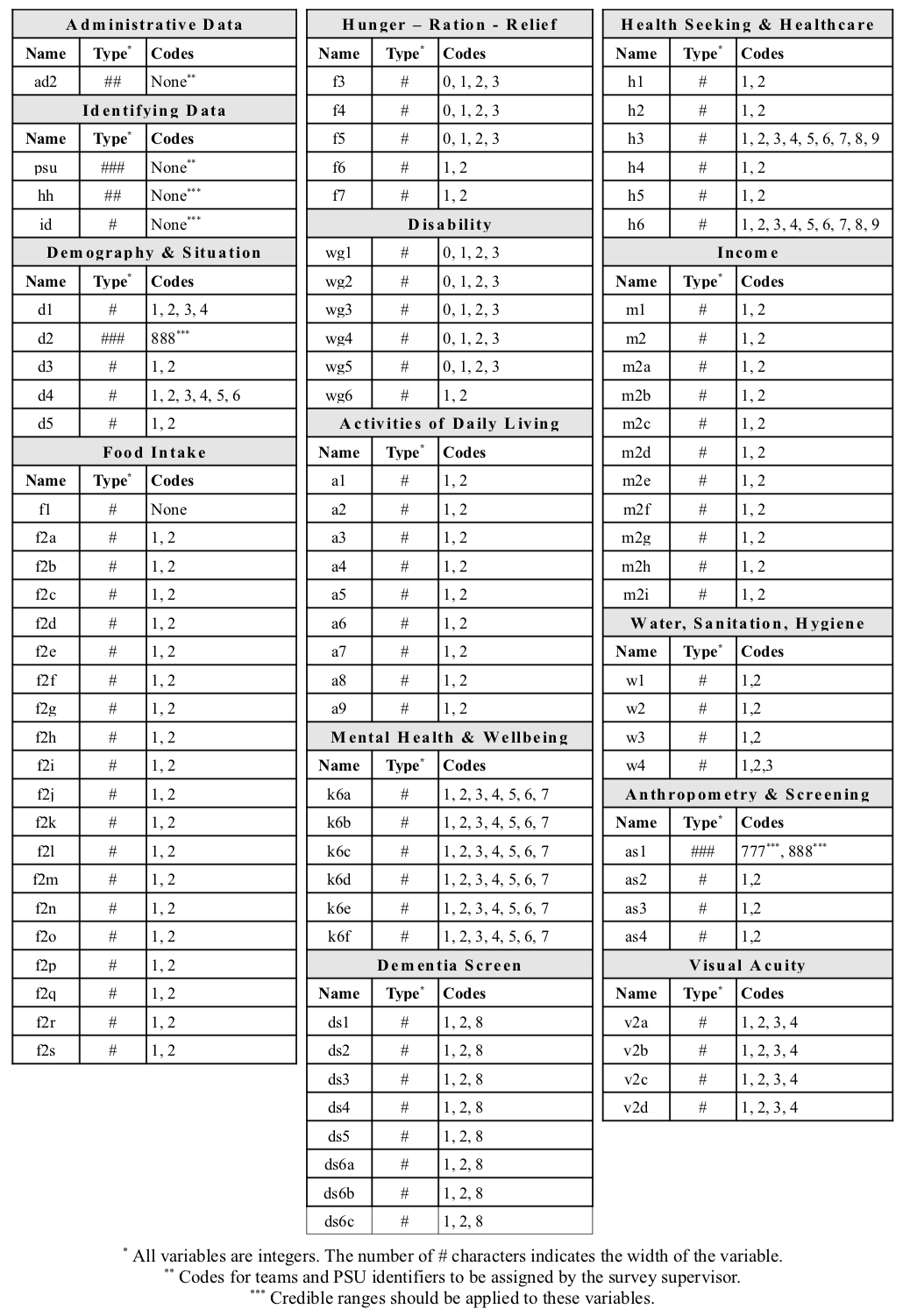 Main RAM-OP dataset definition