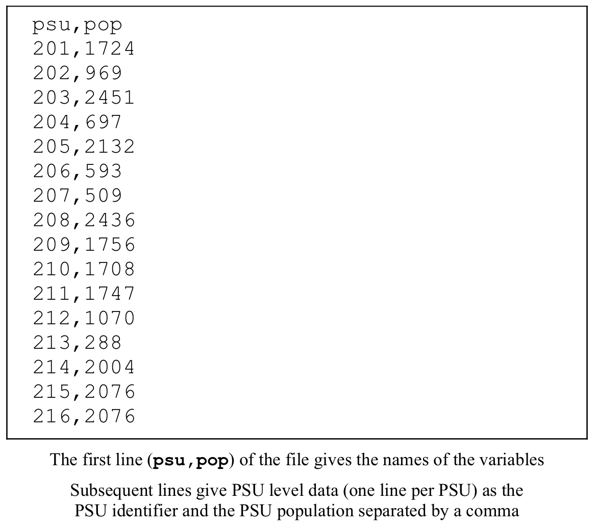 An example comma-separated-value (CSV) format file (the example is for a RAM-OP PSU dataset)