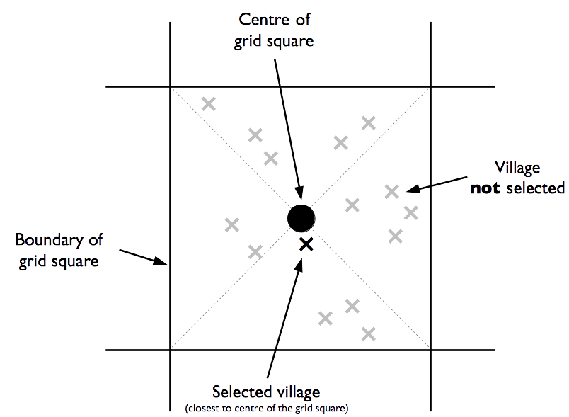 Selection of sampling villages using maps