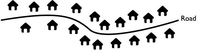 Example of a ribbon of dwellings