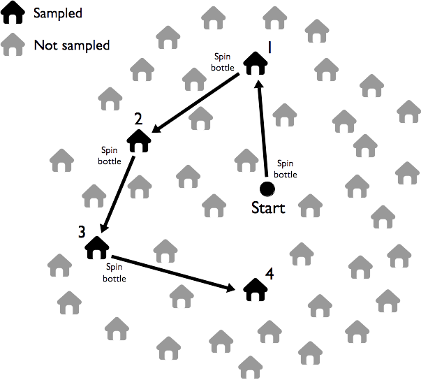 Random walk sampling in a cluster segment