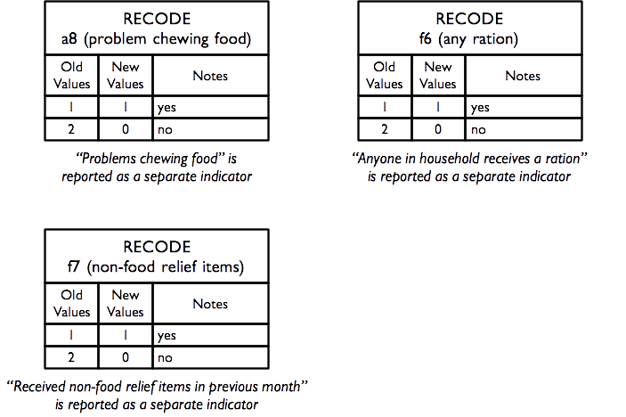 Recode for miscellaneous indicators