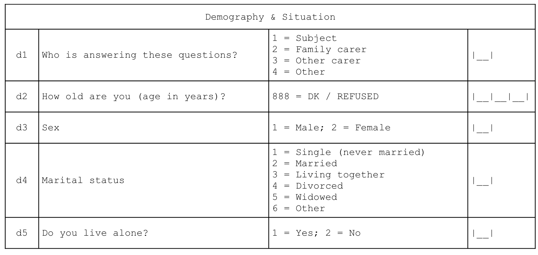 Demography and situation questionnaire module