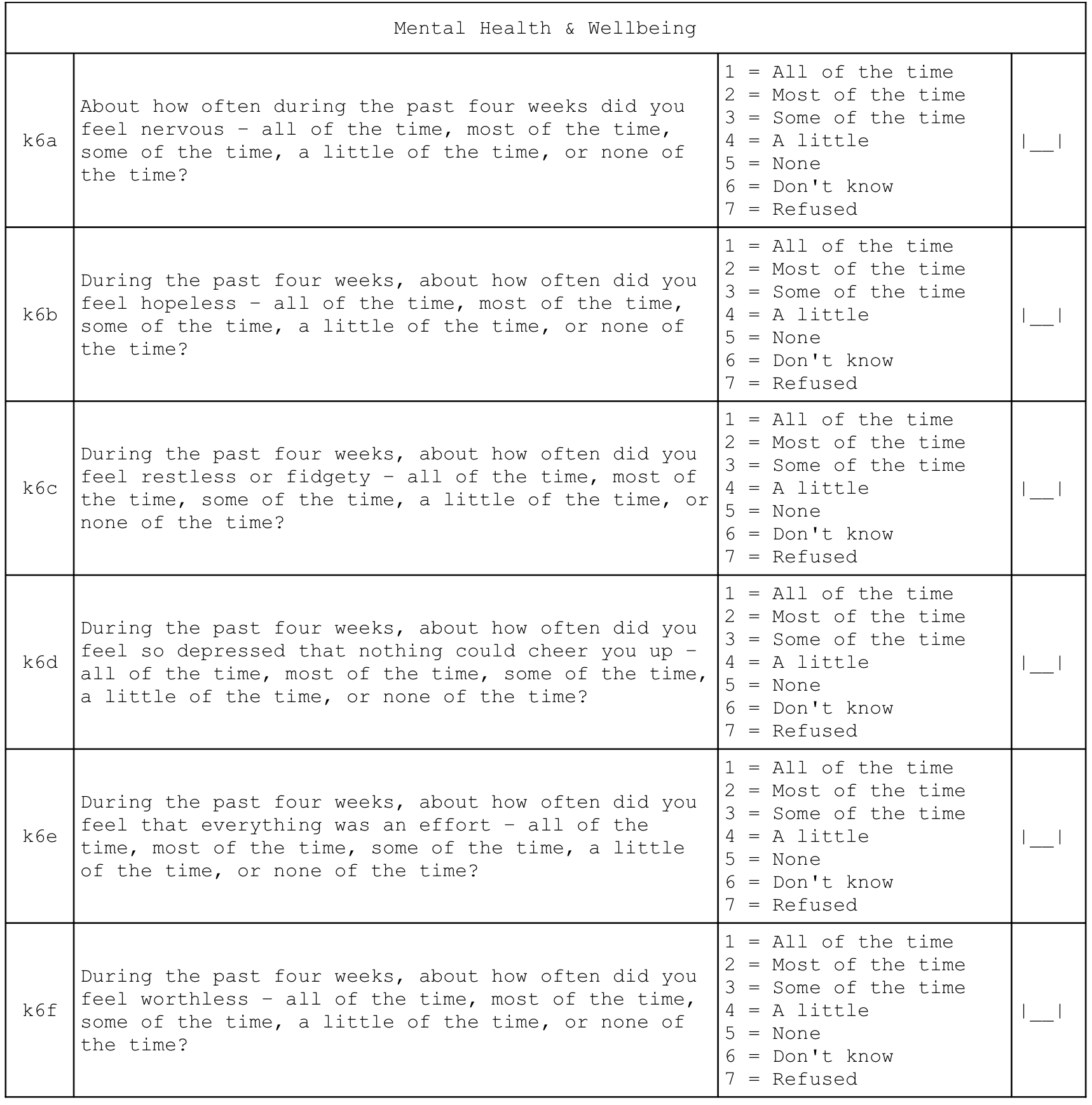 Mental health and well-being questionnaire module
