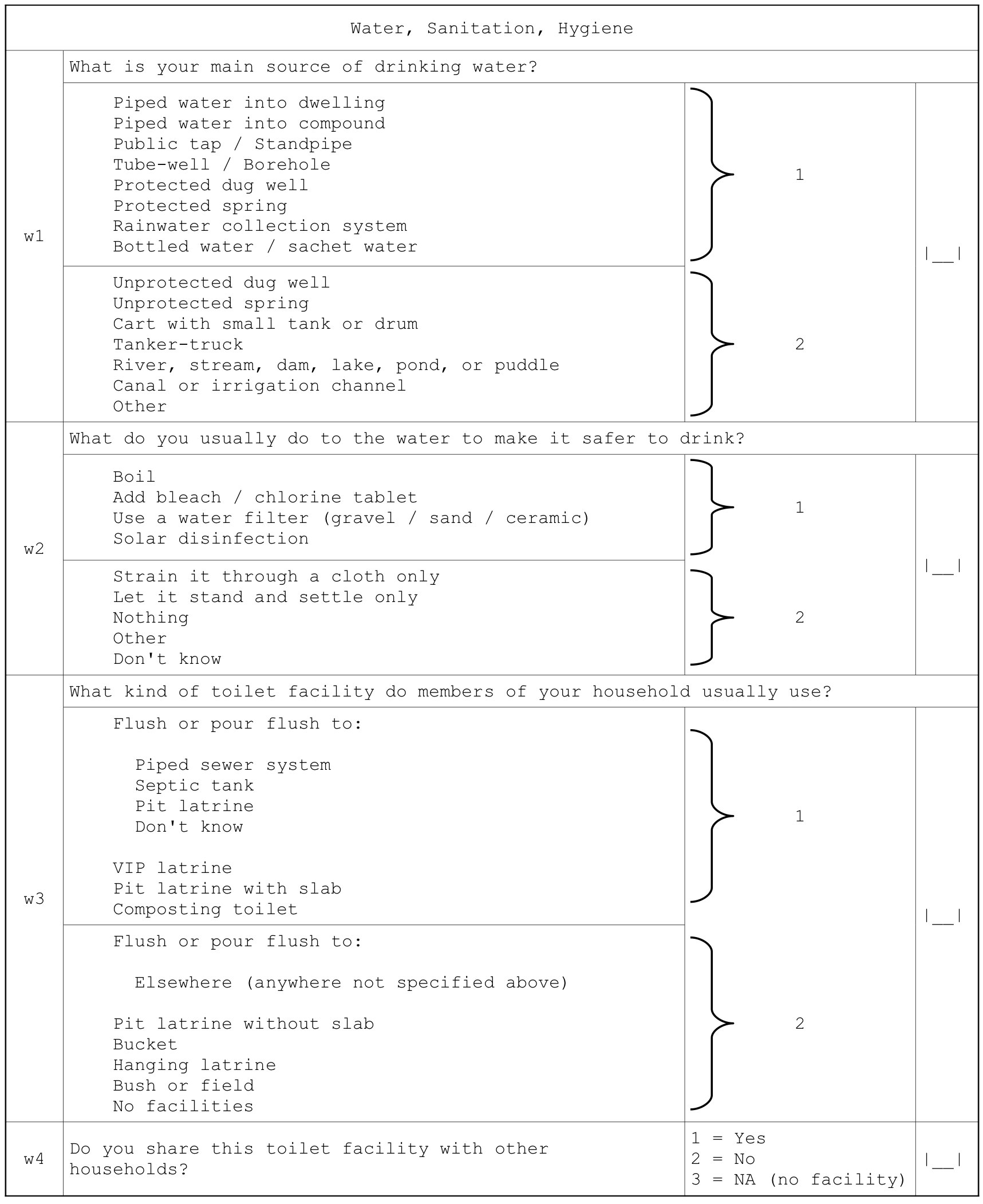 Water, sanitation, and hygiene questionnaire module