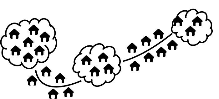 Community made up of five segments